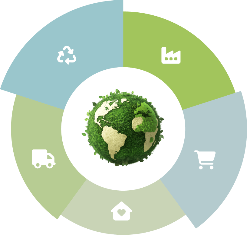 Sustentabilidade